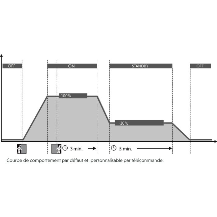 étanche design corritub schéma