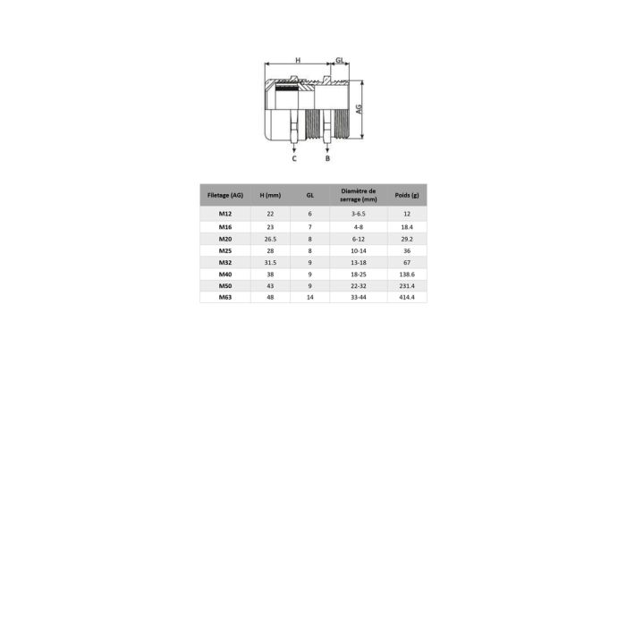 Dimensions et tableau presse etoupes laiton