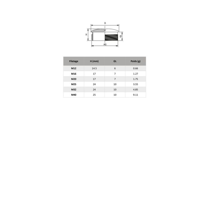 Dimension et tableau bouchon obturateur en polyamide IP54