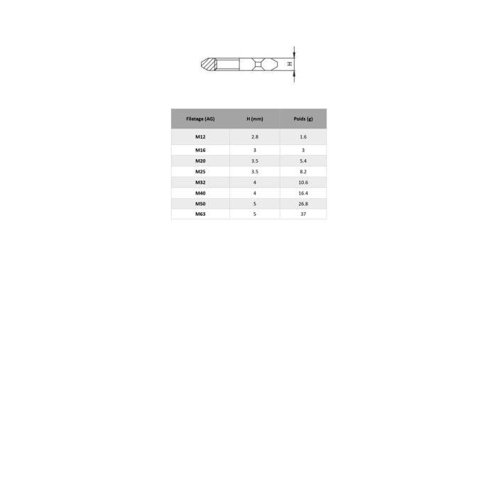 Dimensions et tableau contre ecrou laiton