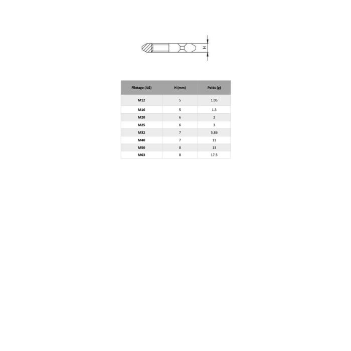 Dimensions plan et tableau presse etoupes polyamide