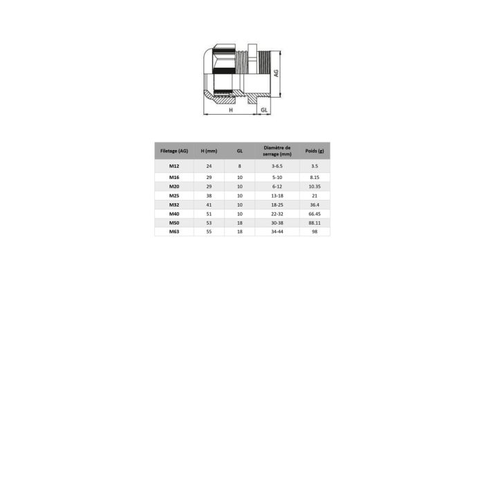 Dimensions plan et tableau contre ecrou polyamide