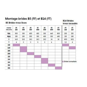 Pièces détachées ISP