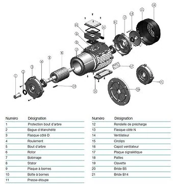 Pièces détachées MH1/MH2/MH3
