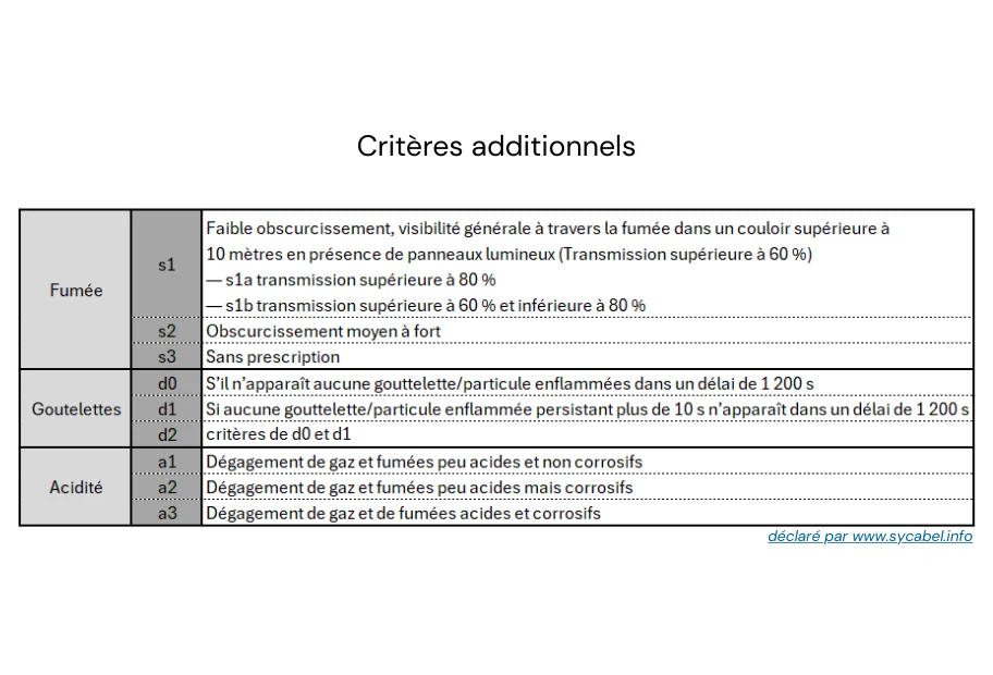 Crit_res_additionnels_2.jpg