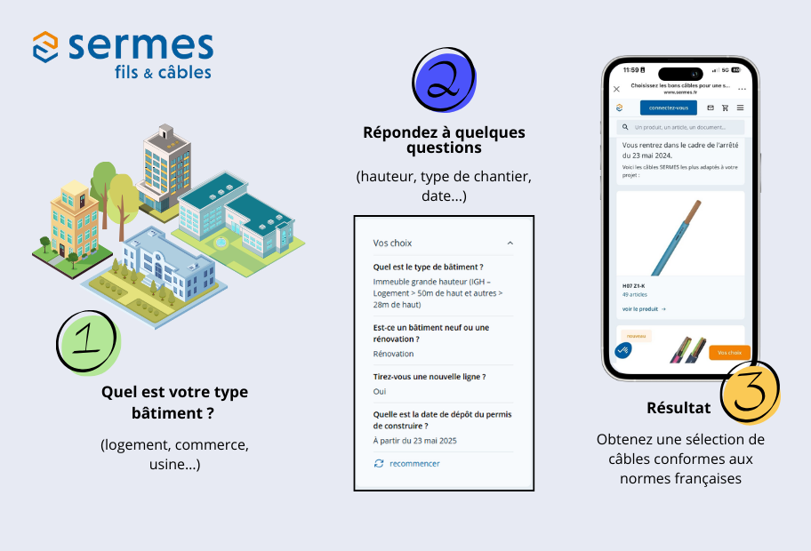 Trouvez les bons câbles grâce au configurateur