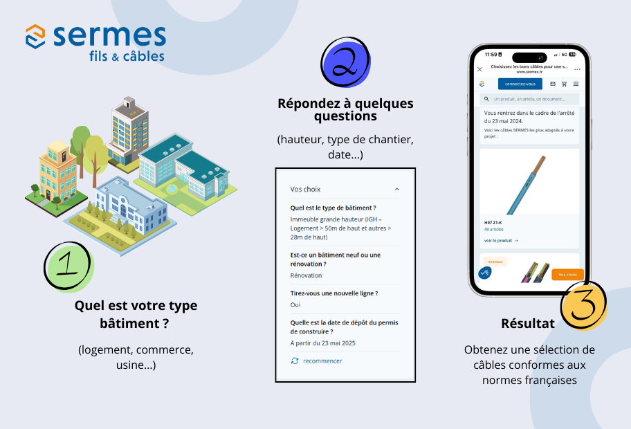 Trouvez les bons câbles grâce au configurateur