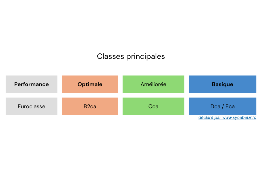 RPC et Euroclasses