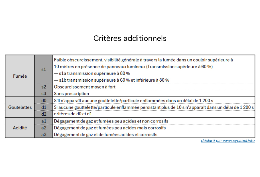 Crit_res_additionnels_2.jpg