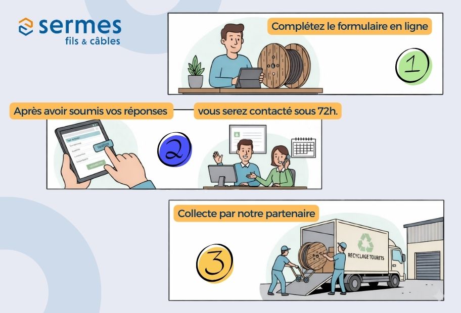 Simplifiez la récupération de vos tourets !