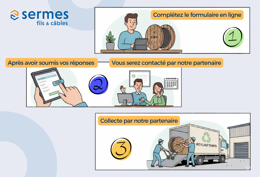 Simplifiez la récupération de vos tourets !