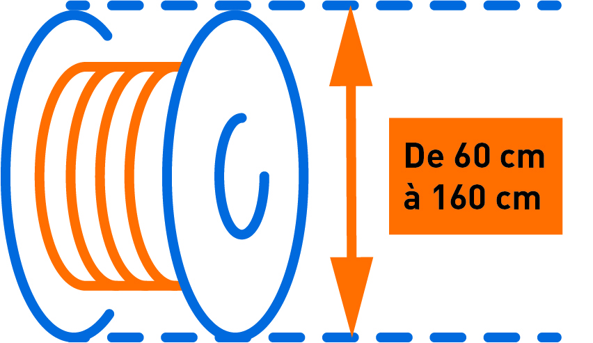 Tailles des tourets concernés